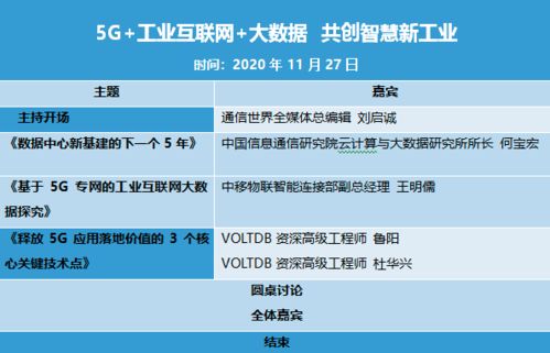 5G、工業互聯網與大數據 三駕馬車驅動，開創智慧新工業時代