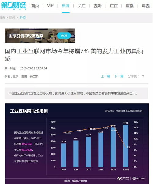 國內工業互聯網市場今年預計增長7%，美的發力工業仿真領域引領數據服務創新