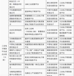 工信部示范名單揭曉 BAT中阿里獨(dú)挑工業(yè)互聯(lián)網(wǎng)大梁