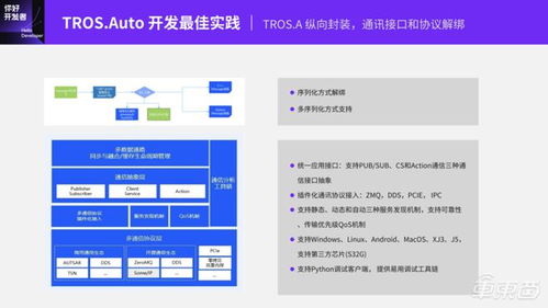 基于地平線TogetherROS.Auto的智能駕駛軟件開發(fā)范式 從技術(shù)公開課實(shí)錄到實(shí)踐落地