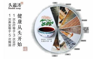 美博會9月亮相廣東 頭道湯養發館熱潮未平，足浴服務被寄予厚望
