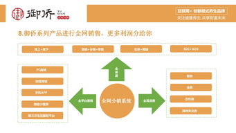御僑足浴養生館服務項目與新型足浴模式解析