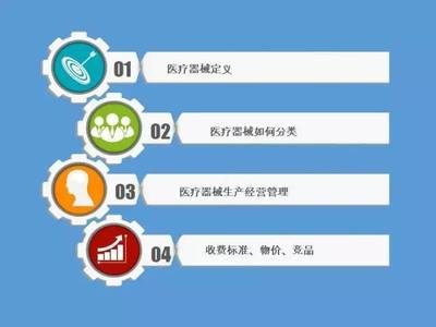 醫藥代表轉型醫療器械耗材銷售 必讀的幾張PPT解析