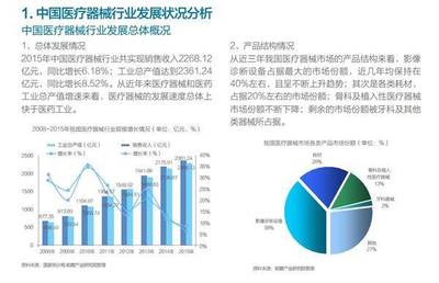2017年醫療器械行業市場需求分析與銷售趨勢預測