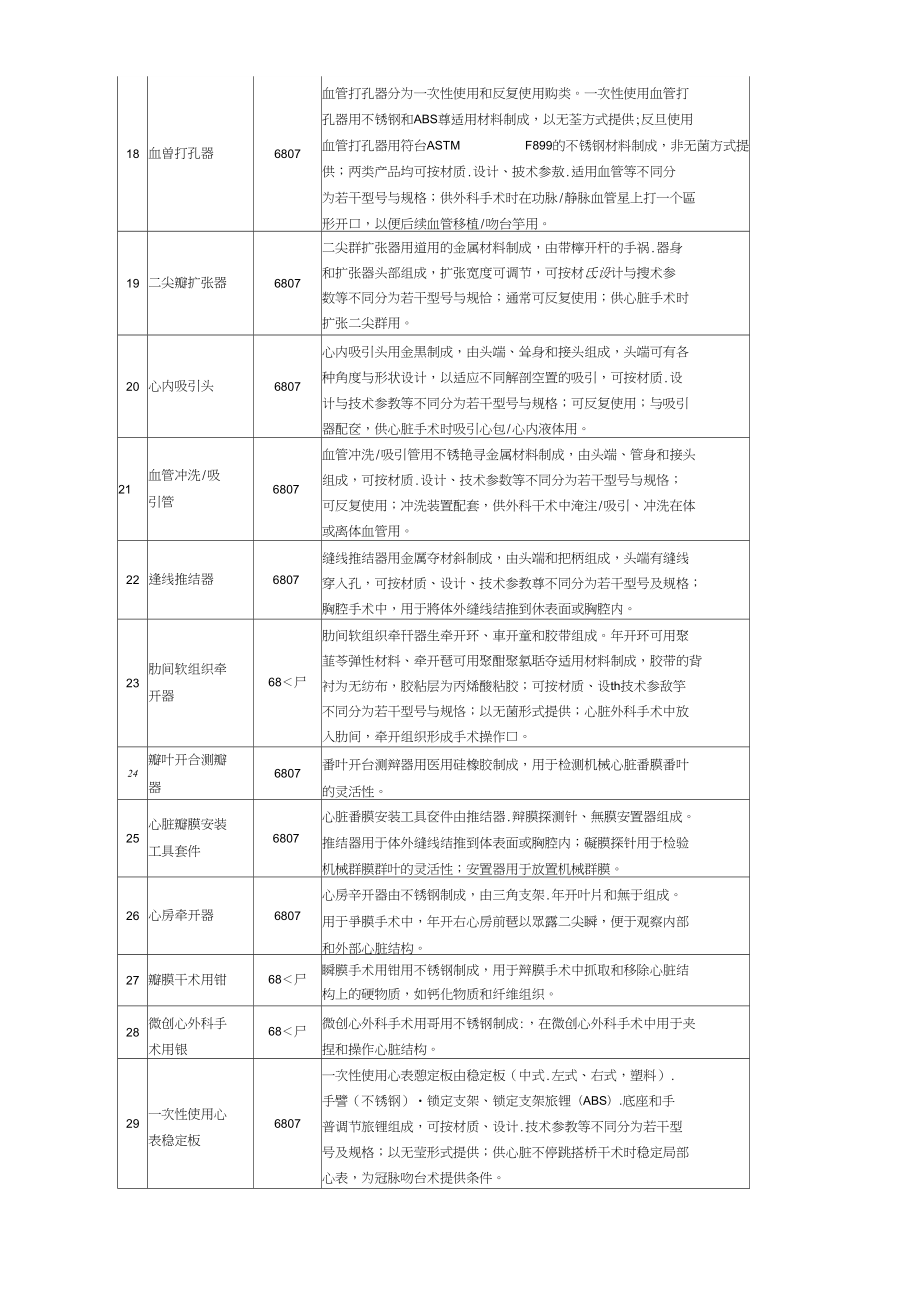 第二類醫療器械經營范圍的界定與銷售策略指南